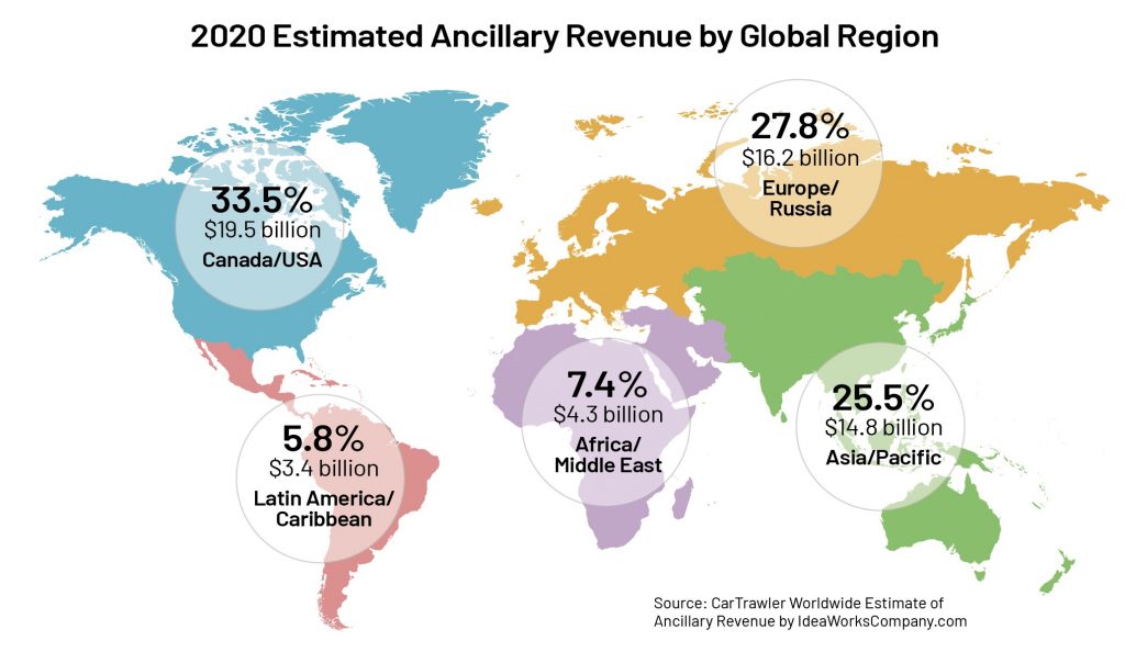 US & Canada Airlines Dominate Ancillary Revenue With More Than 33% of ...