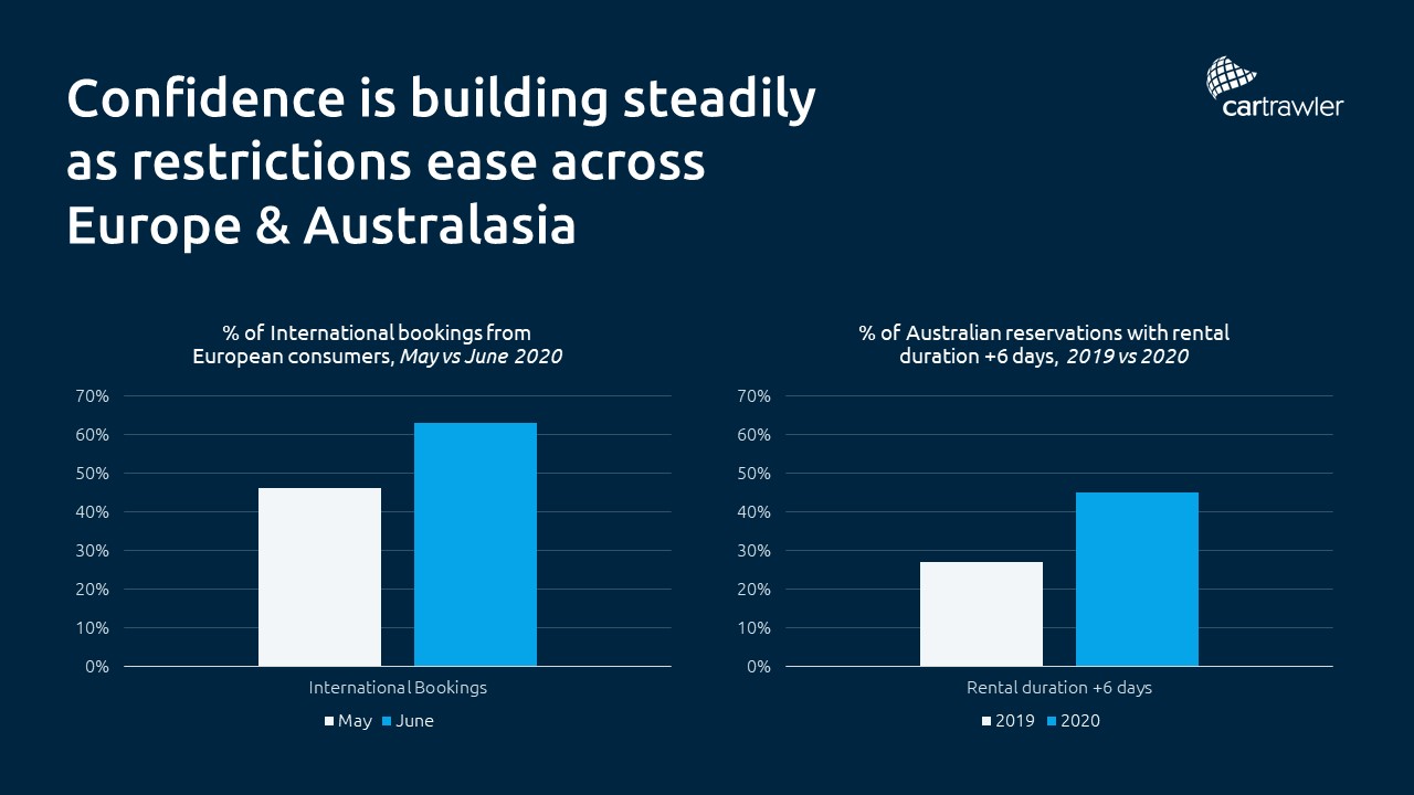 Blog-1-CT-insight-EU-ANZ-growth