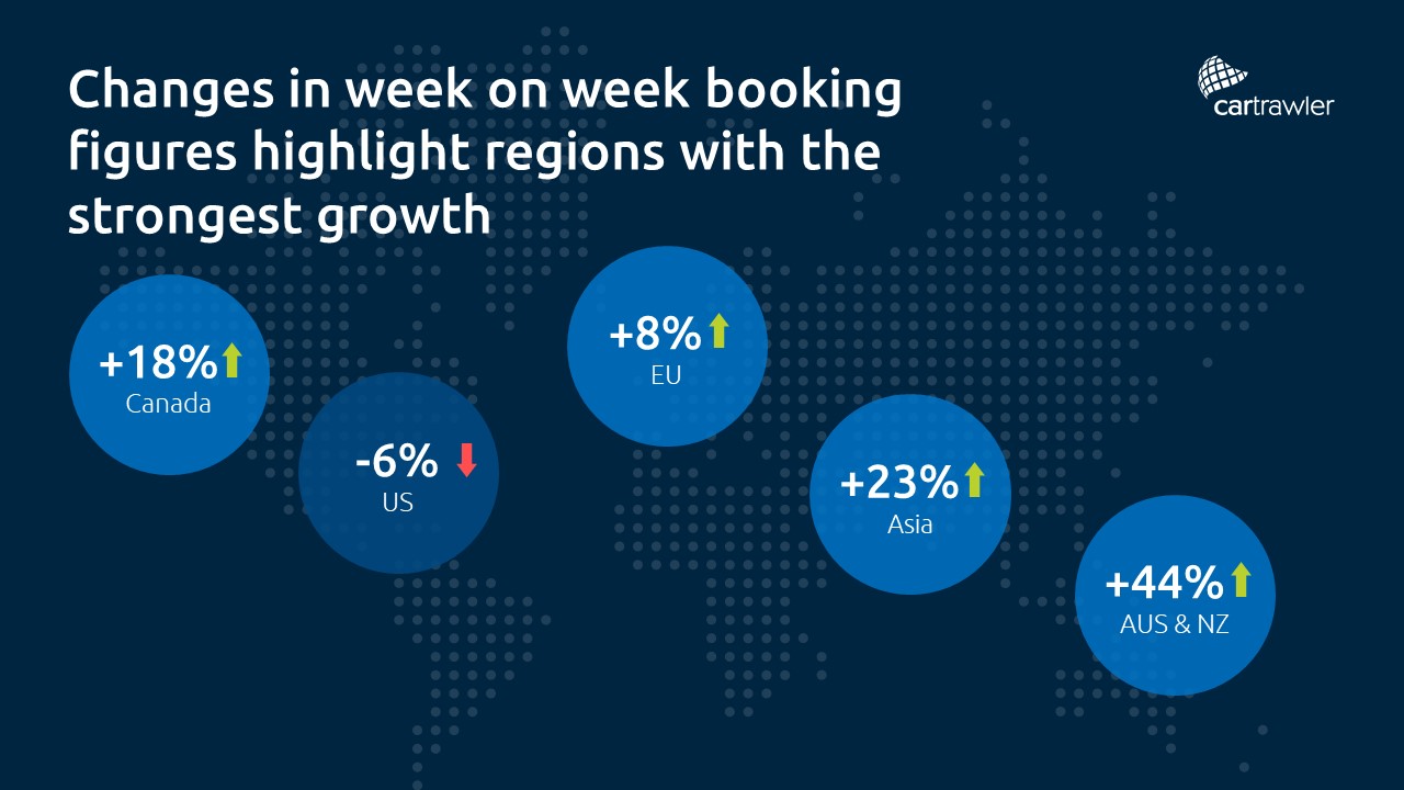 Social-2-CT-insight-regional-booking-growth