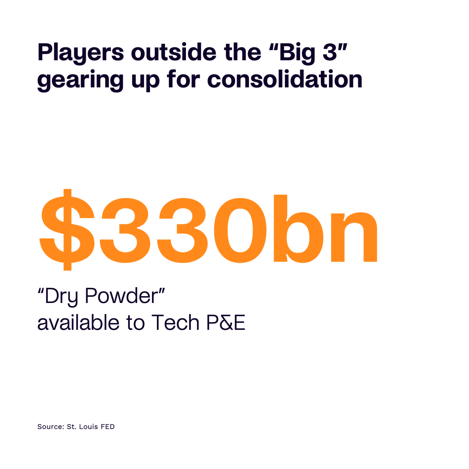 Players outside the Big 3 gearing up for consolidation