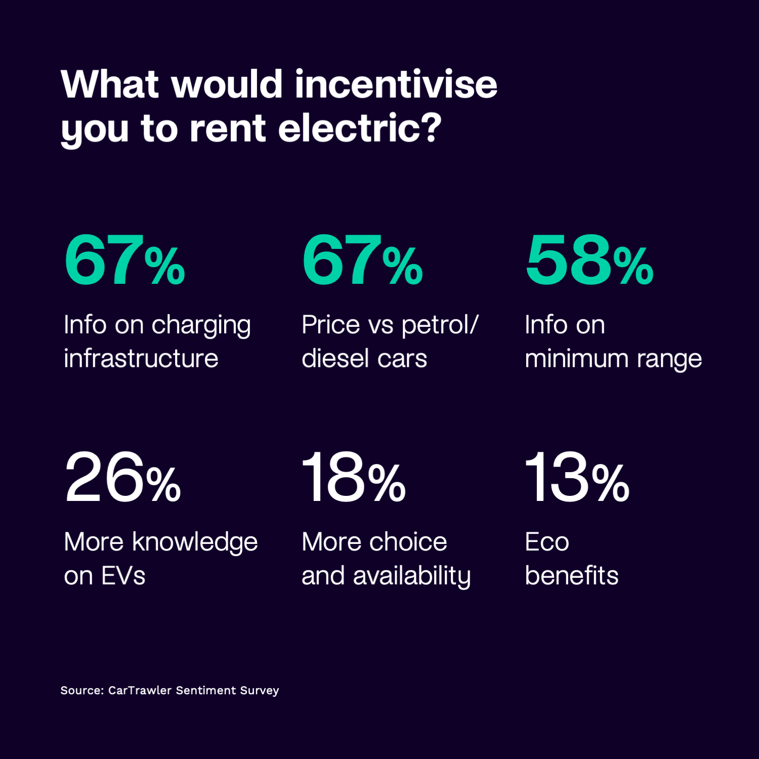 What would incentivise you to rent electric-2