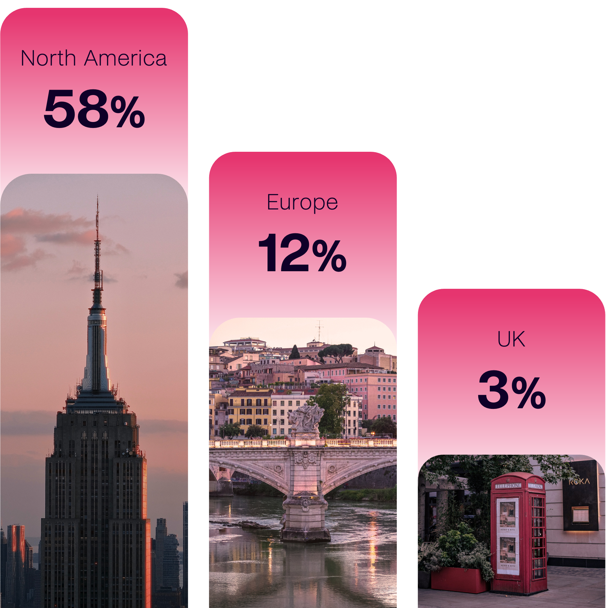 Loyalty Programs Loyalty Programs